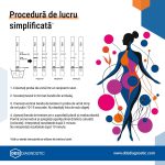 Test Rapid FSH - Menopauză, format bandă (urină), AUTOTESTARE, 2 T/KIT - imagine 2