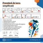 Test Rapid TSH - Hormon de stimulare a tiroidei (sânge integral), AUTOTESTARE, 1 T/KIT - imagine 2
